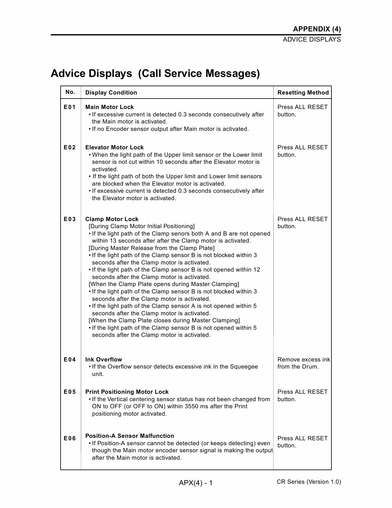 RISO CR 1610 1630 TECHNICAL Service Manual-6